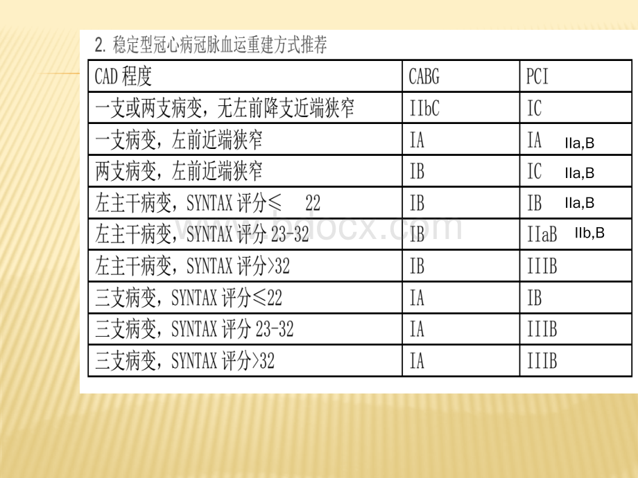 冠心病介入治疗指南解读PPT格式课件下载.pptx_第3页