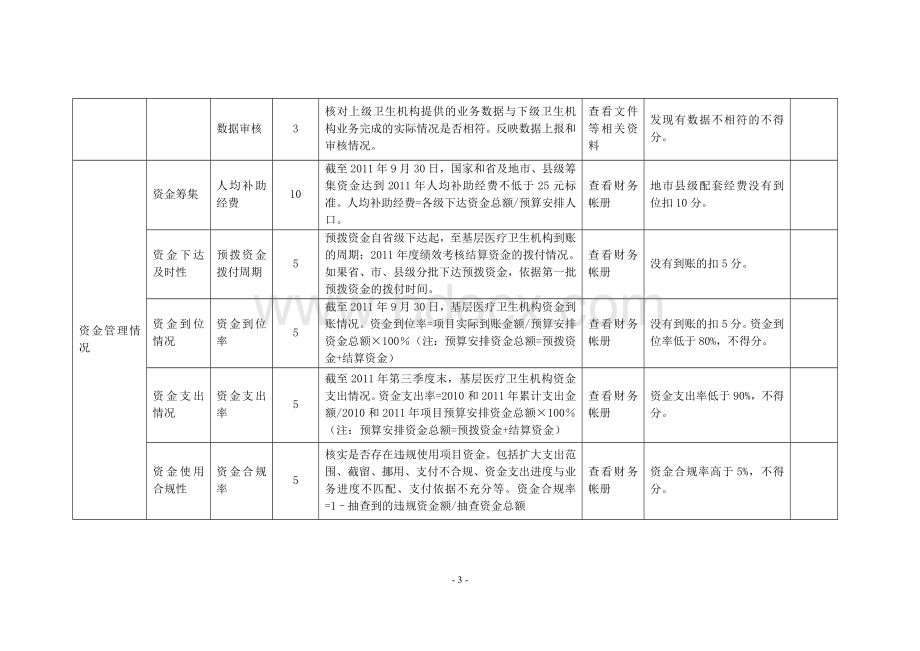 基本公共卫生服务项目绩效考核指标卫生院_精品文档Word文件下载.doc_第3页