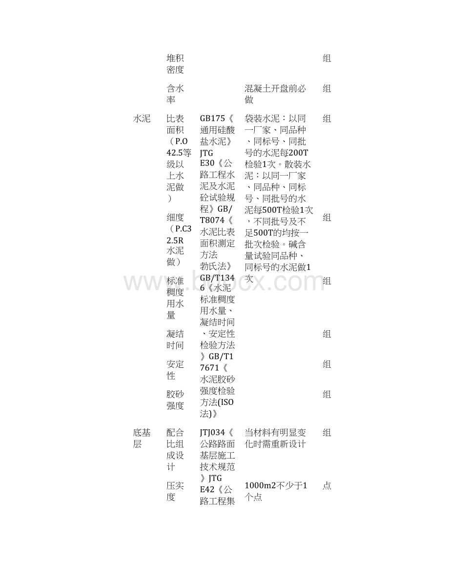 二检测项目要求及招标要约价格一览表001.docx_第3页