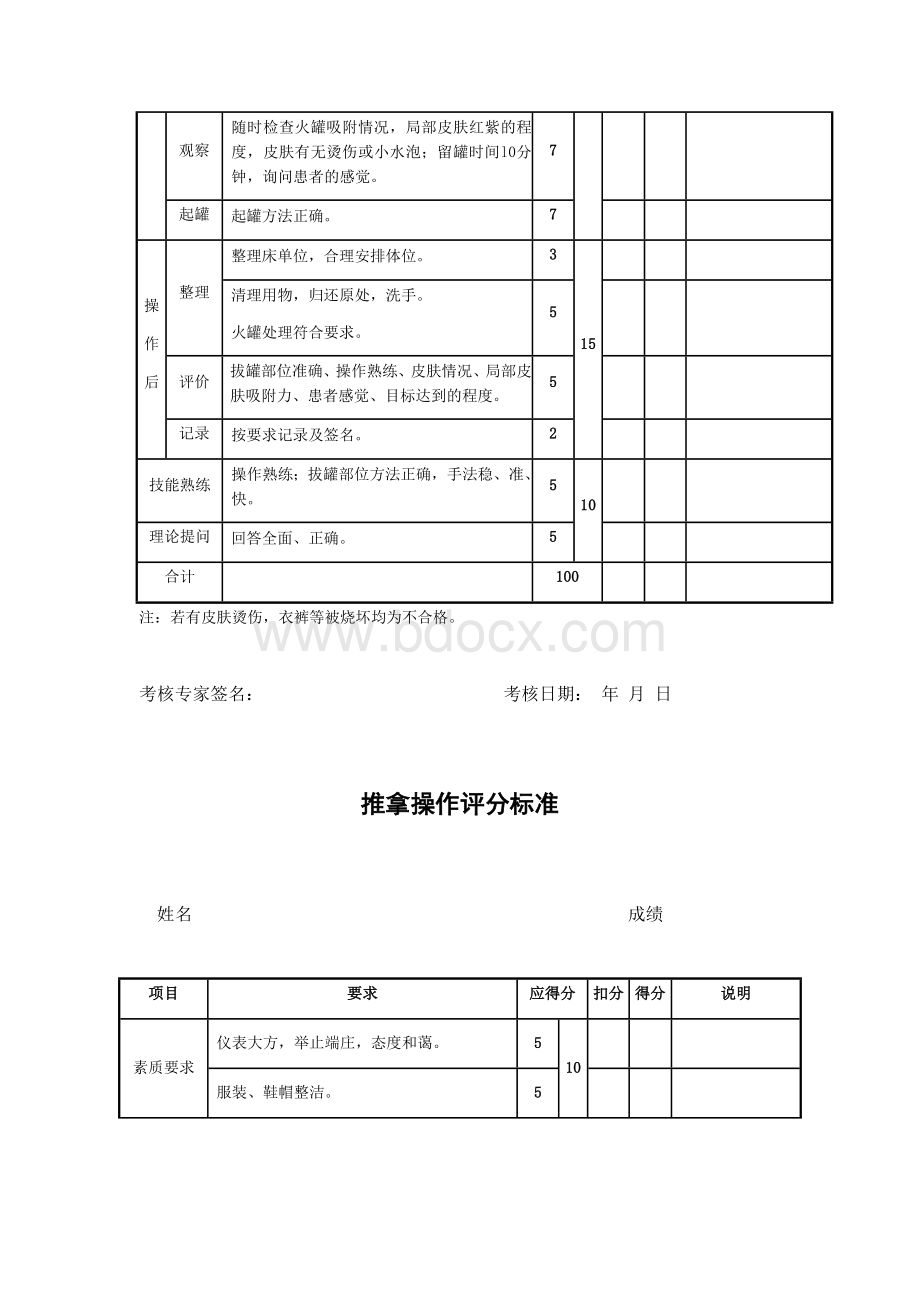 中医技能操作评分表--针灸推拿艾条拔火罐4项_精品文档Word格式文档下载.docx_第3页