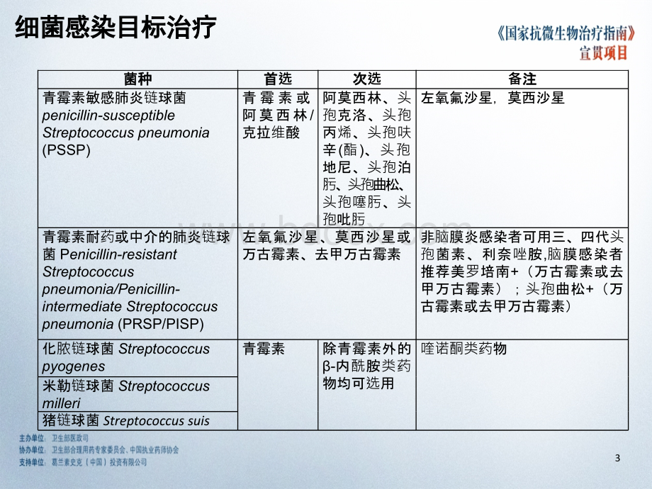 胡云建国家抗微生物治疗精品文档.ppt_第3页