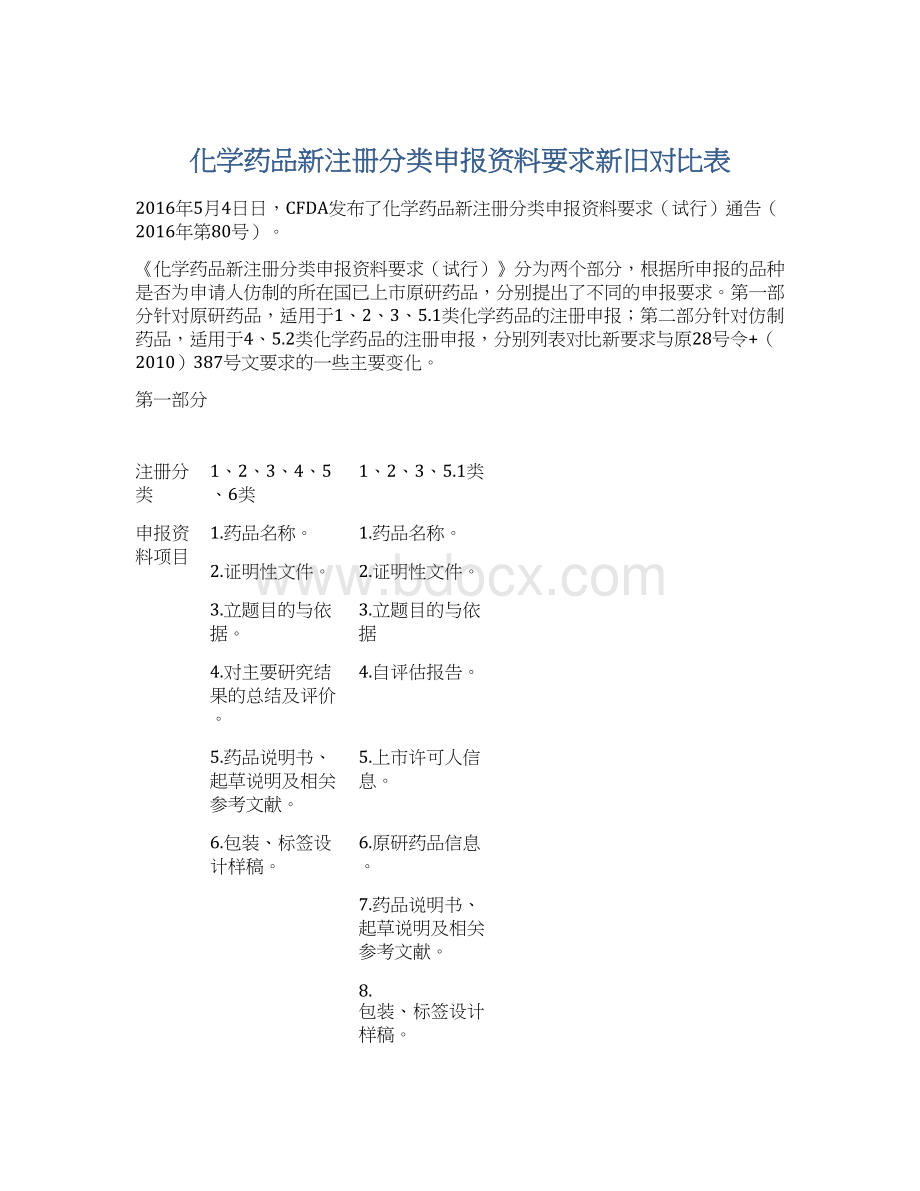 化学药品新注册分类申报资料要求新旧对比表.docx