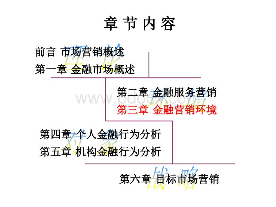 第3章--金融营销环境分析.ppt_第2页