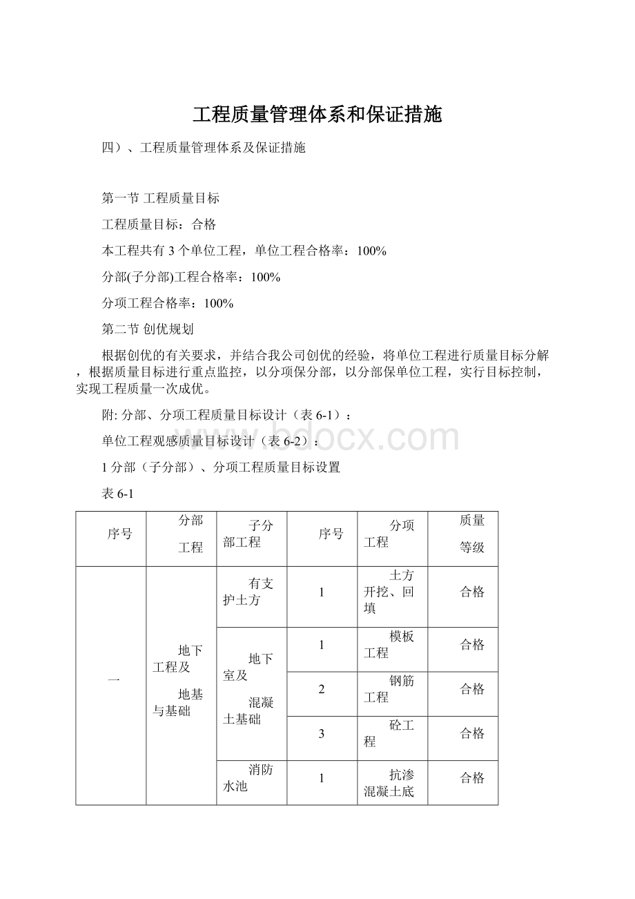 工程质量管理体系和保证措施文档格式.docx_第1页