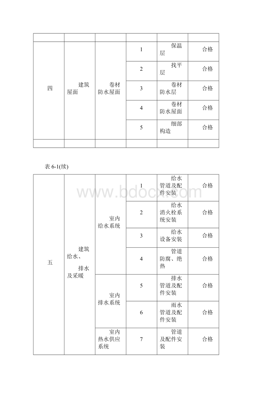 工程质量管理体系和保证措施文档格式.docx_第3页