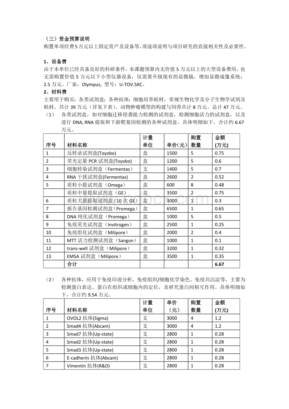 国家自然科学基金预算模板.docx