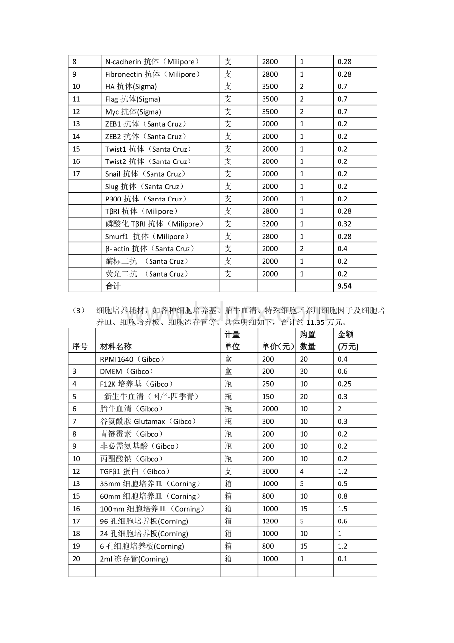 国家自然科学基金预算模板.docx_第2页