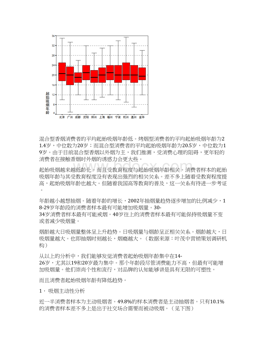 香烟消费者调研报告Word格式文档下载.docx_第3页