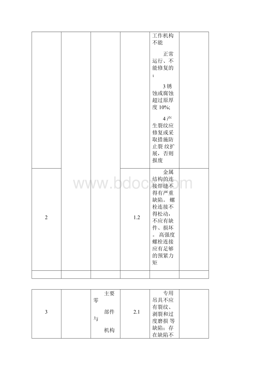 架桥机安装验收表.docx_第2页