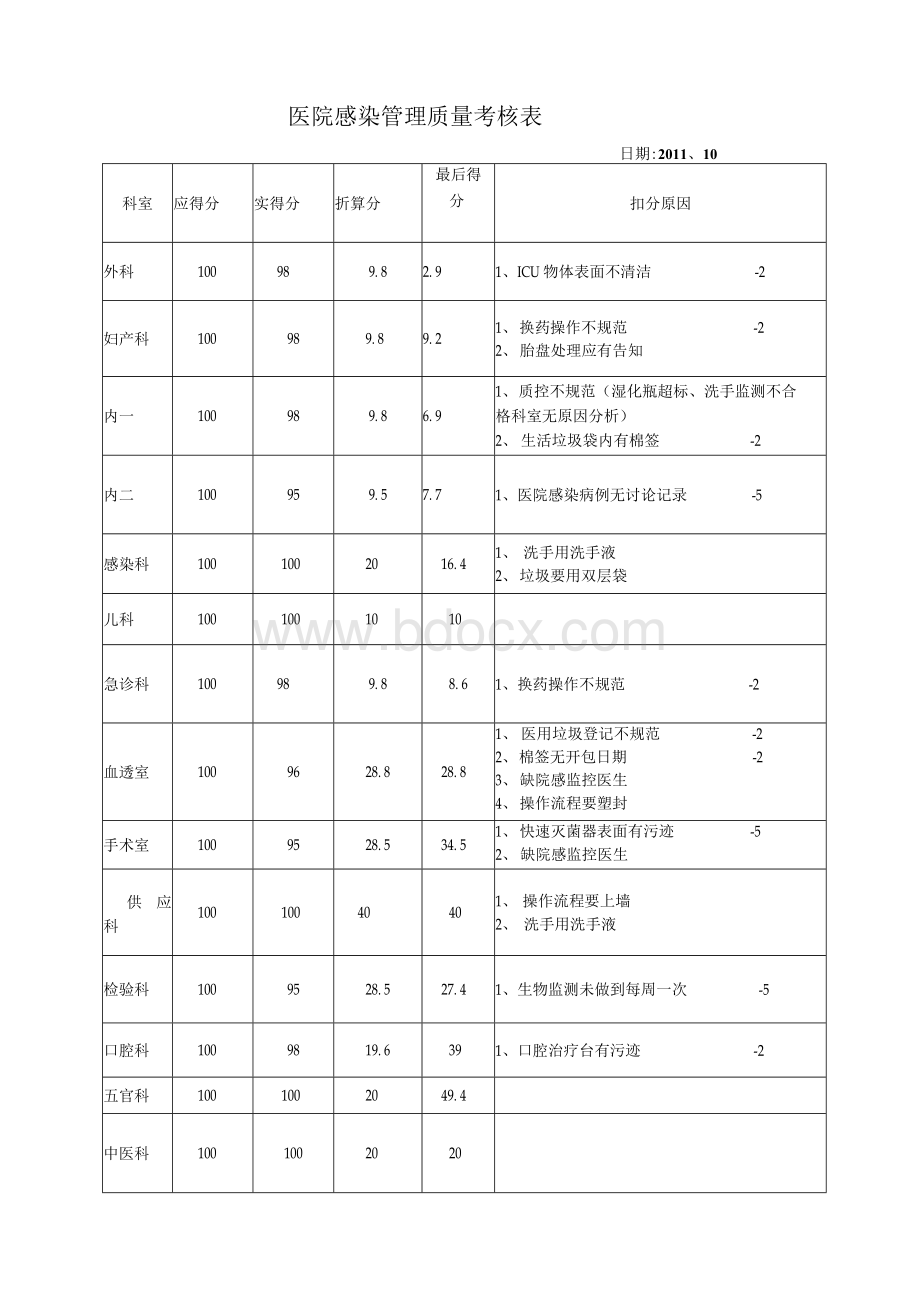 医院感染安全责任书Word格式.docx_第3页