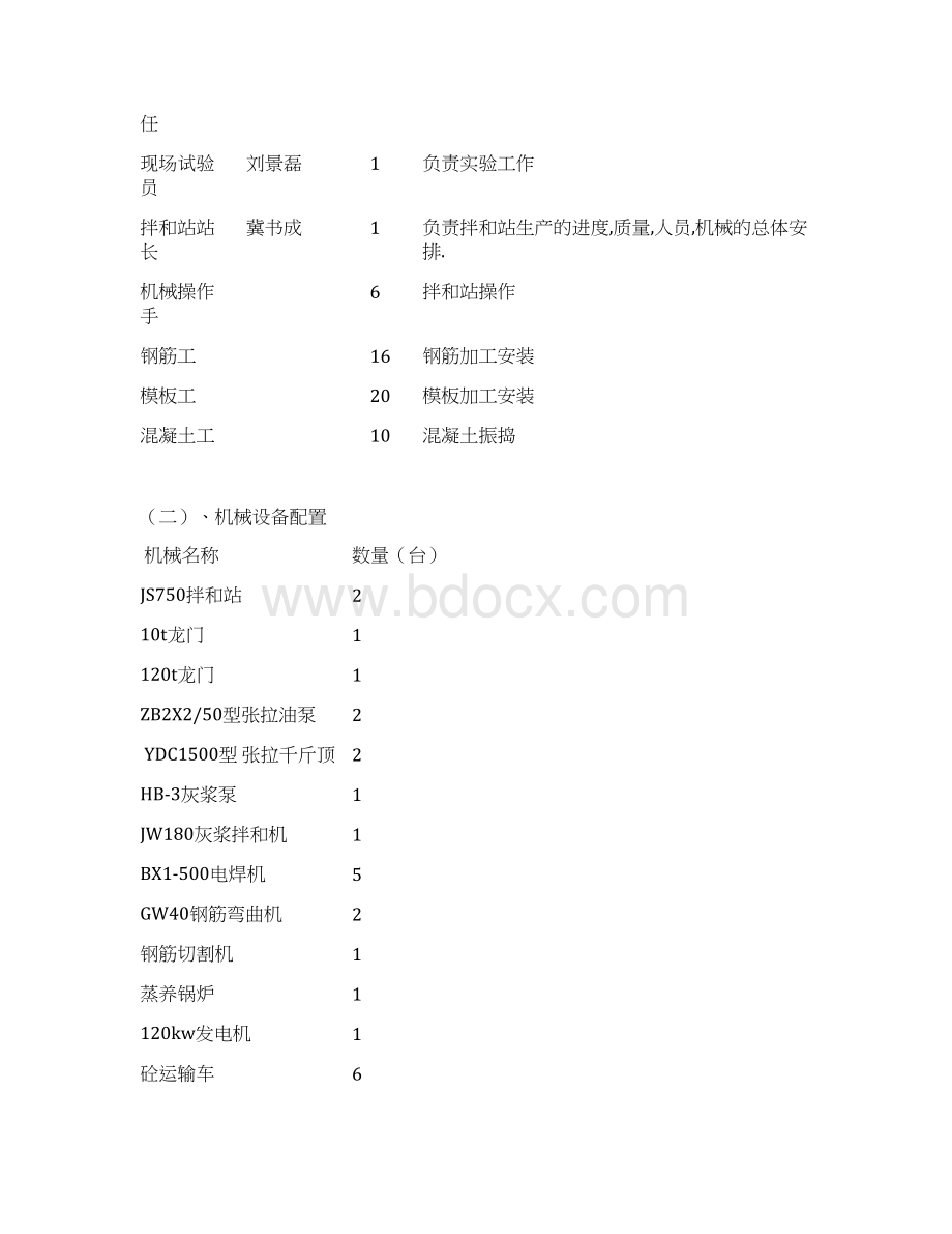 30m箱梁预制开工报告详解.docx_第2页