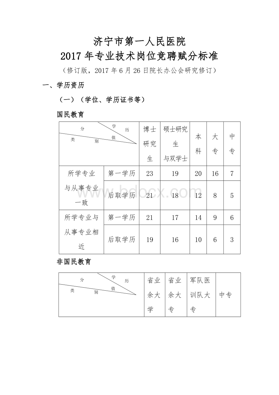 济宁市第一人民医院高中级聘任量化赋分细则_精品文档.doc_第1页