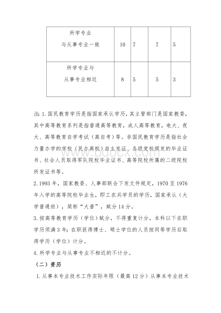 济宁市第一人民医院高中级聘任量化赋分细则_精品文档.doc_第2页