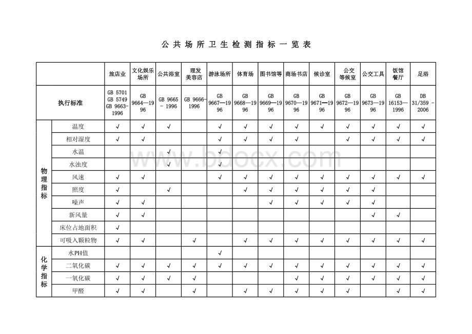 公共场所卫生检测项目一览表_精品文档.xls