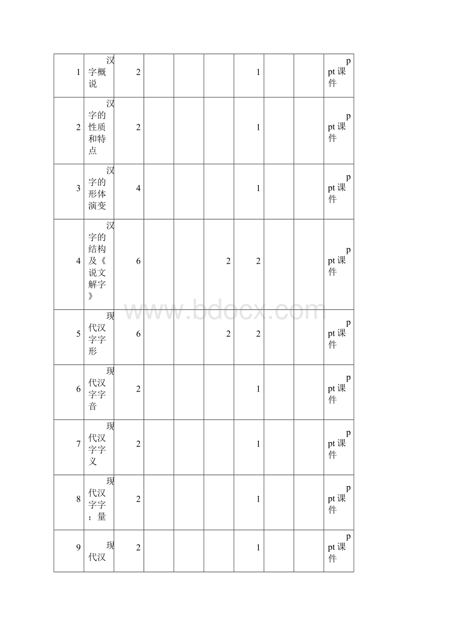 中国汉字学课程教学大纲.docx_第3页