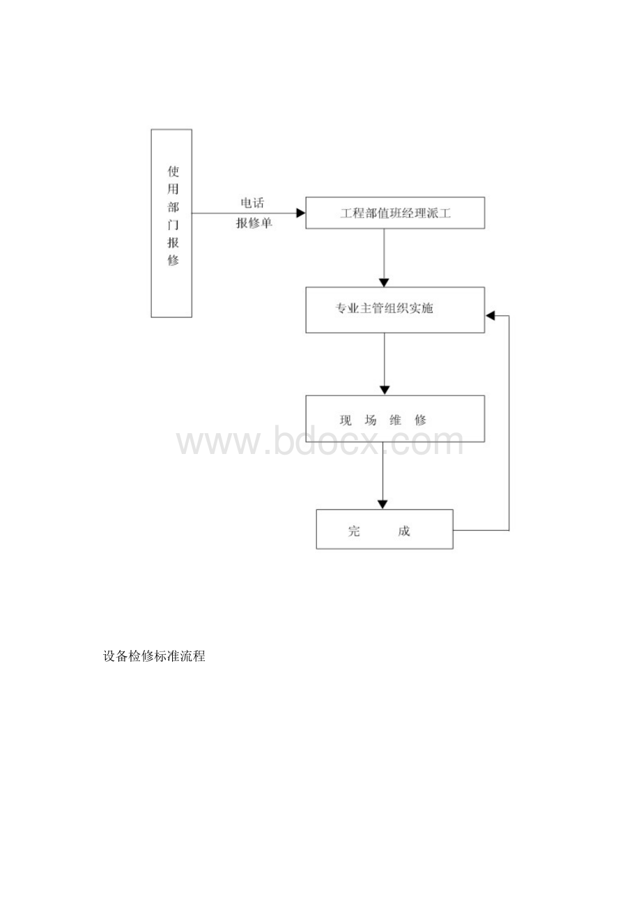 设备日常维护保养标准流程Word文档下载推荐.docx_第2页