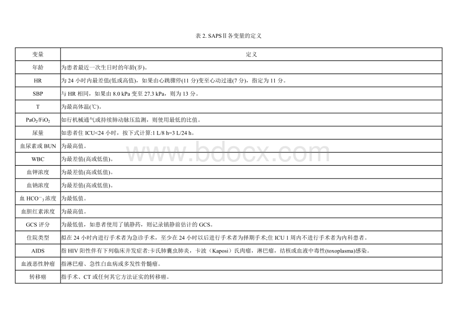 SAPSⅡ评分表0财富值_精品文档.doc_第2页