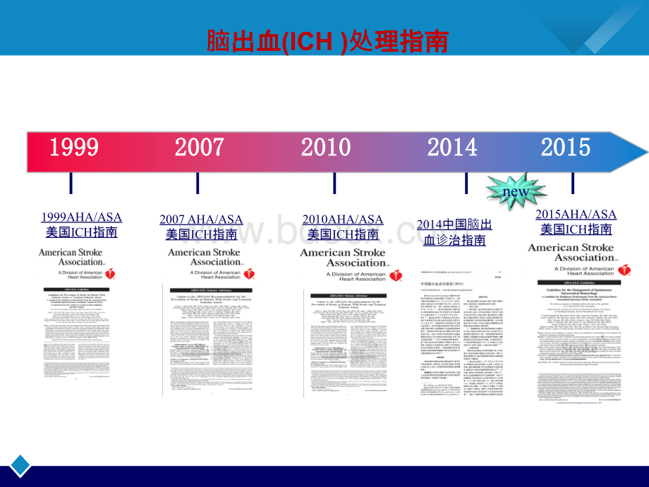 指南解读_精品文档优质PPT.pptx_第3页