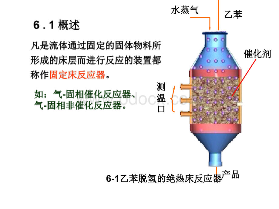 第6章固定床反应器PPT文档格式.ppt_第2页