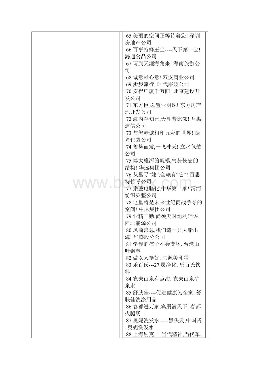 中国知名企业形象广告语精品文档11页.docx_第2页