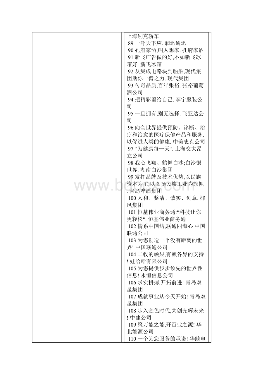 中国知名企业形象广告语精品文档11页Word文档下载推荐.docx_第3页