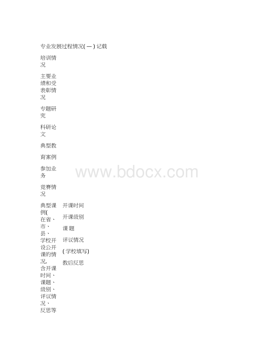 安溪县十一五教师专业化发展规划模板Word下载.docx_第3页