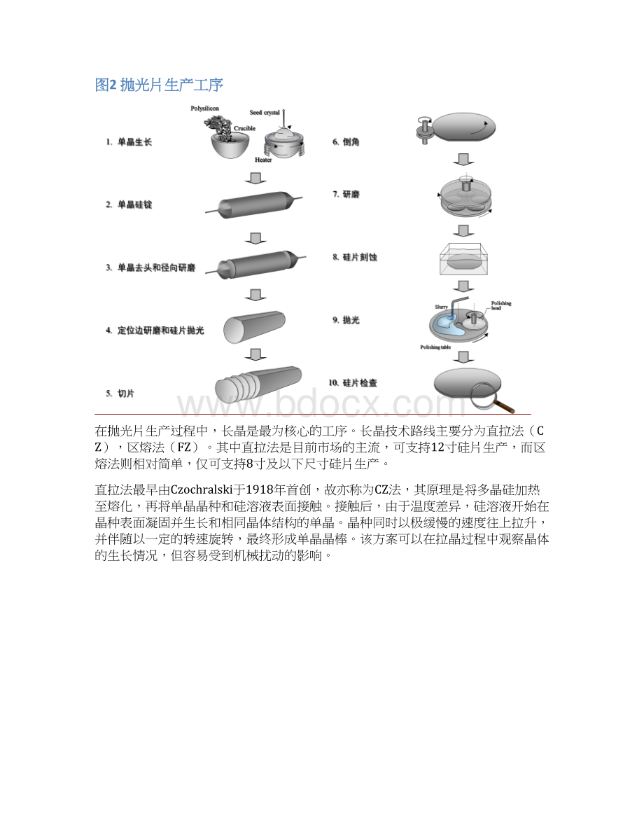 半导体硅片行业供需分析报告Word格式.docx_第3页