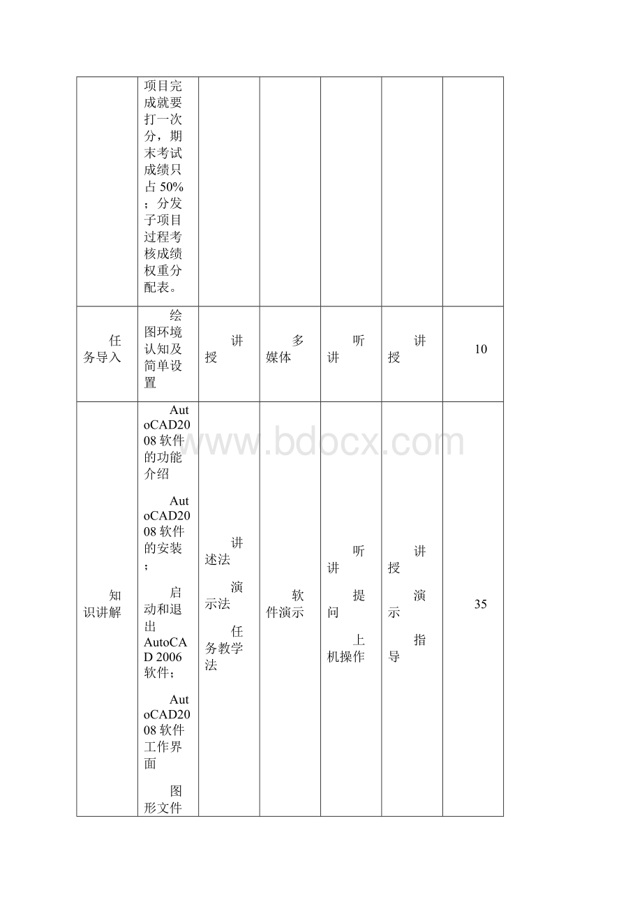 AutoCAD教案单元教学设计备课讲稿.docx_第3页