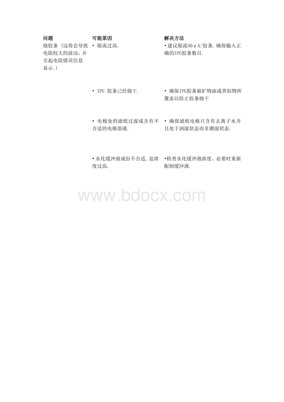 IEF使用过程中常见问题及解决方法_精品文档.doc_第2页