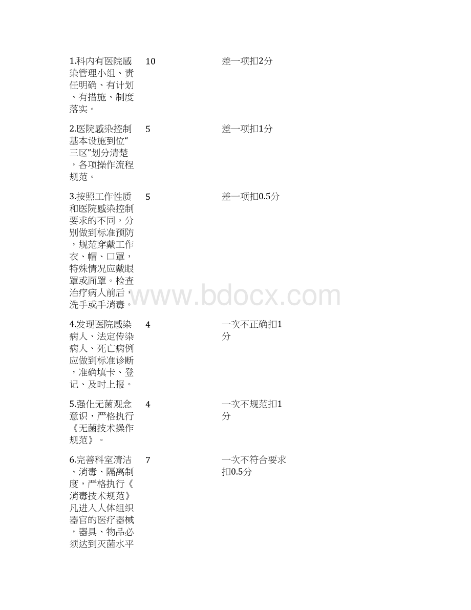 门诊医院感染管理质量考核细则doc 11页.docx_第3页