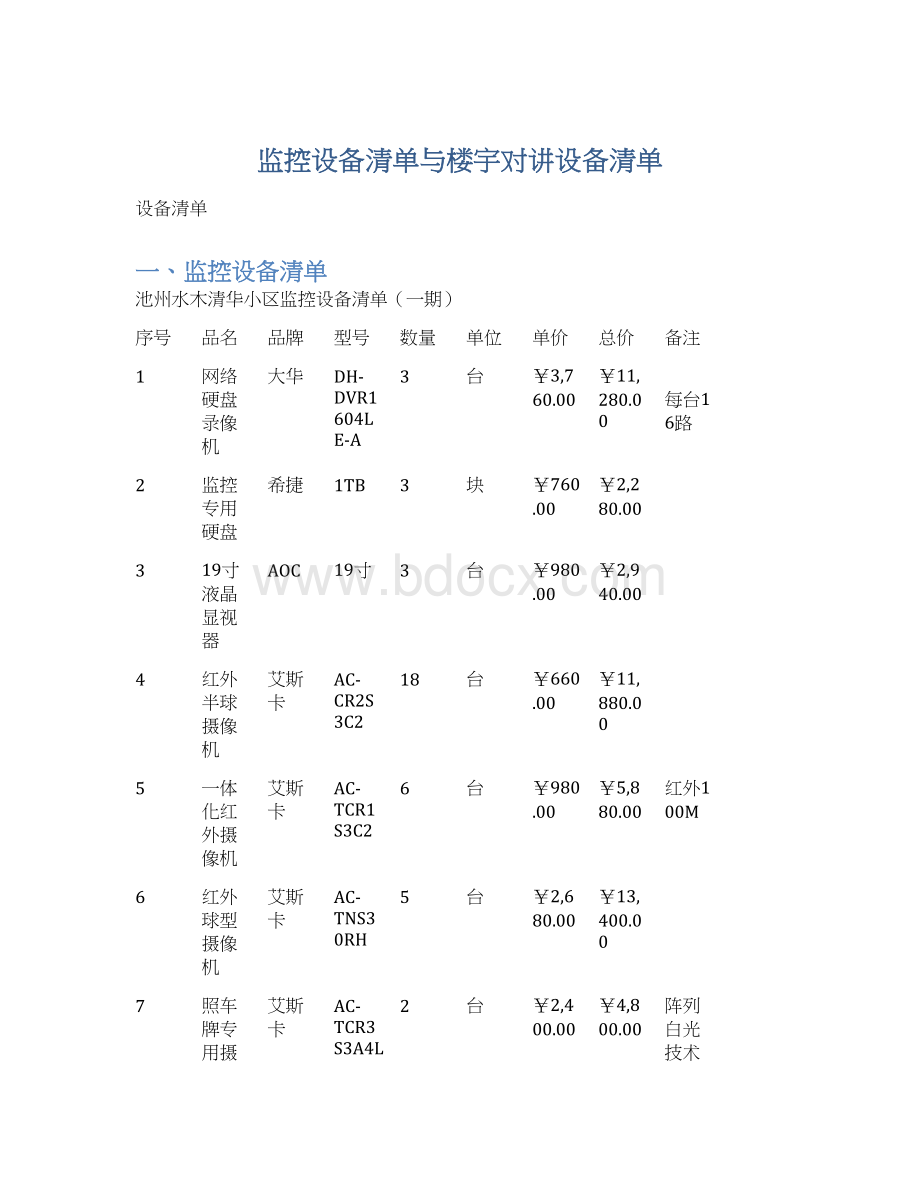 监控设备清单与楼宇对讲设备清单.docx_第1页