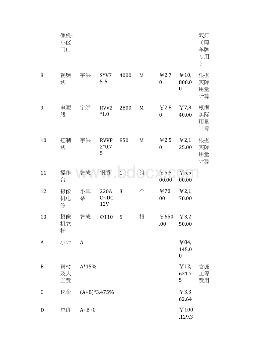 监控设备清单与楼宇对讲设备清单.docx_第2页