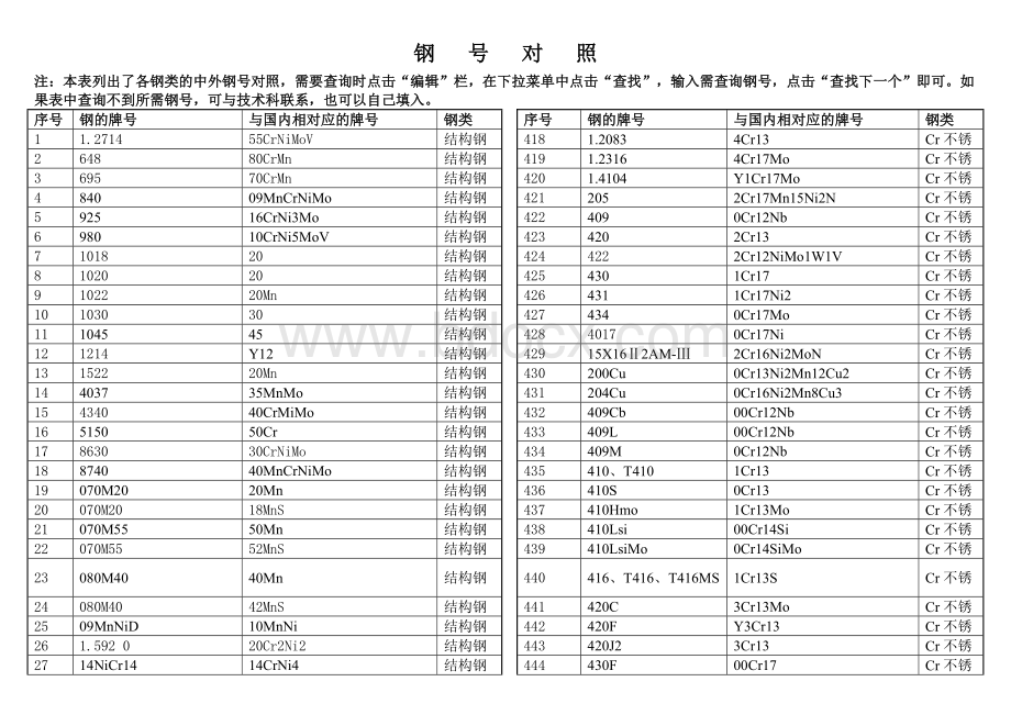 钢号对照表1.doc