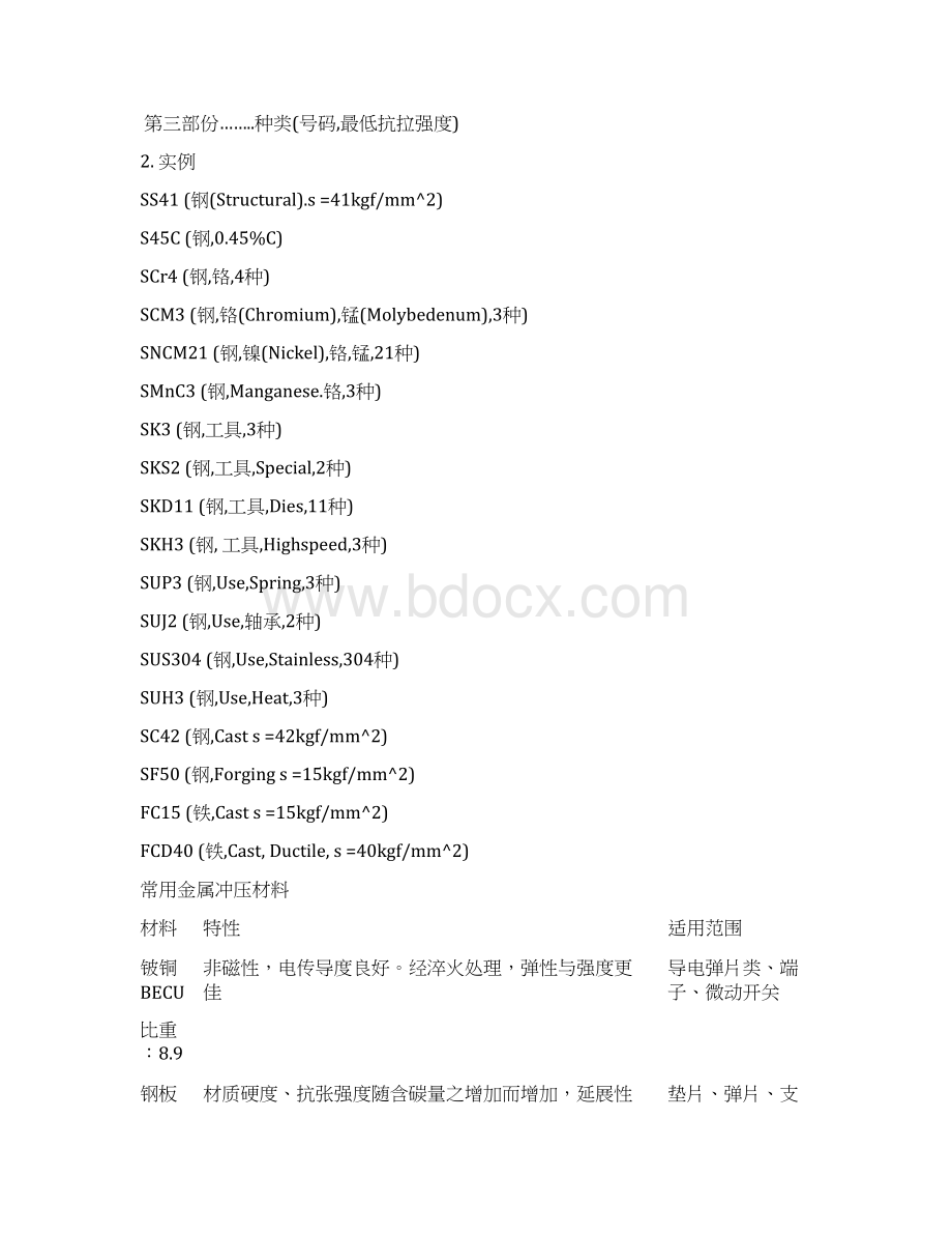 五金常用材料三word资料21页.docx_第2页