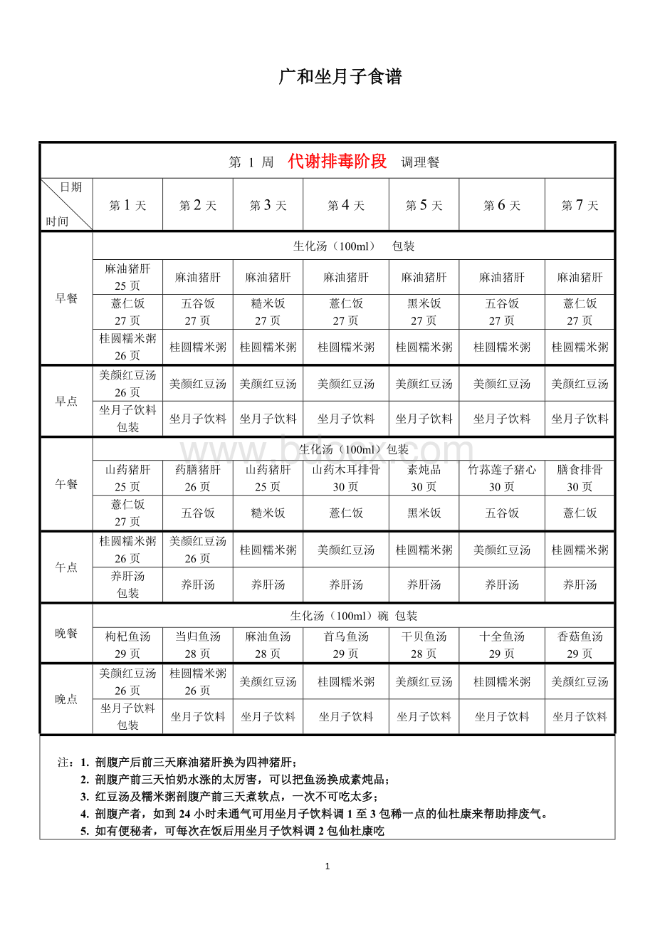 广和坐月子食谱_精品文档.doc_第1页