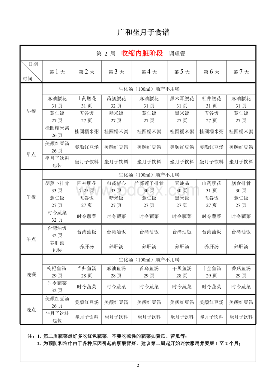 广和坐月子食谱_精品文档.doc_第2页