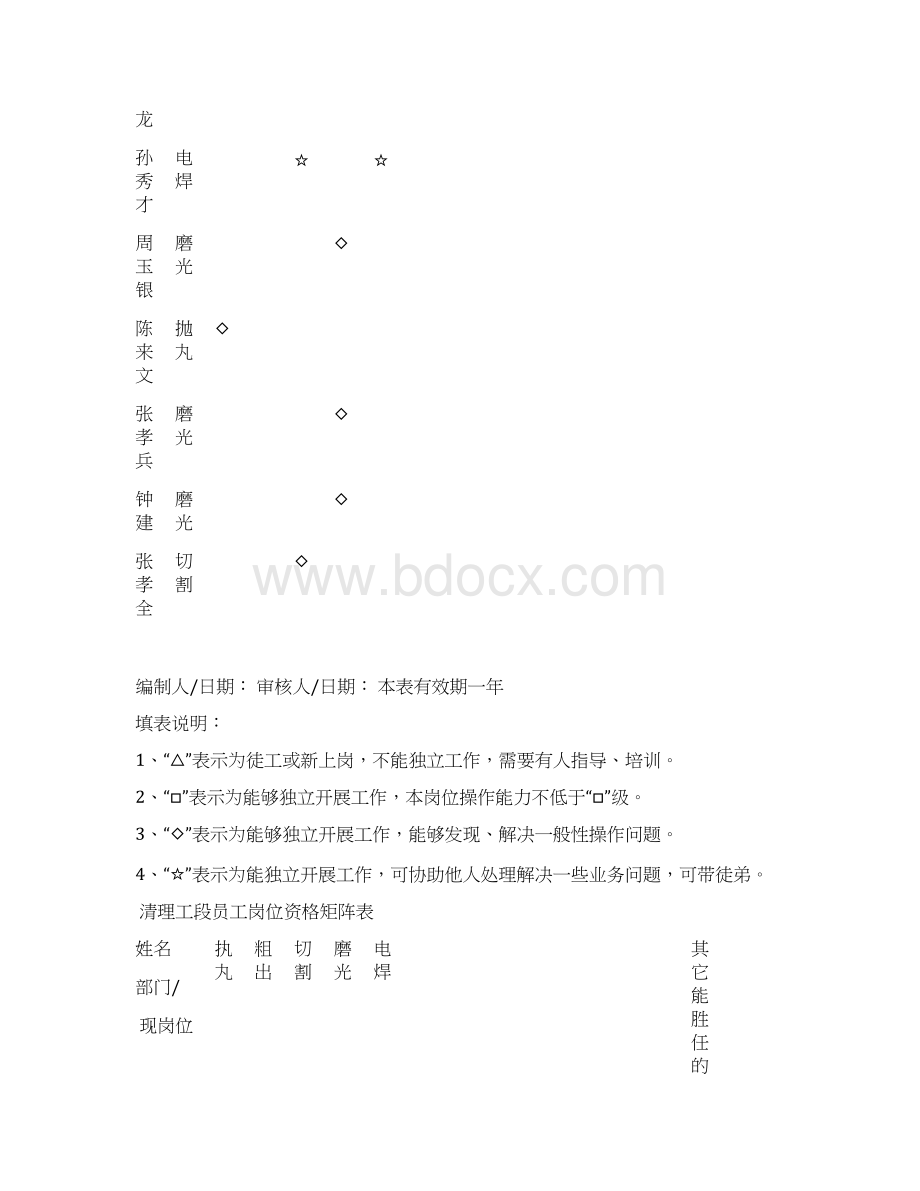 岗位人员矩阵图文档格式.docx_第2页