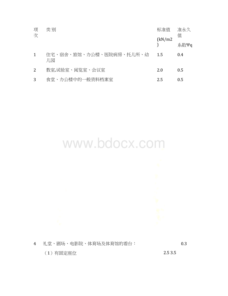 民用建筑楼面均布活荷载标准值Word格式.docx_第3页