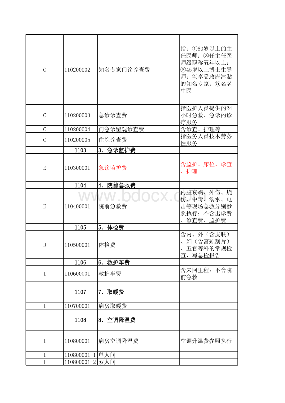 湖南省医疗服务价格规范总表最新最全精品文档表格文件下载.xls_第2页