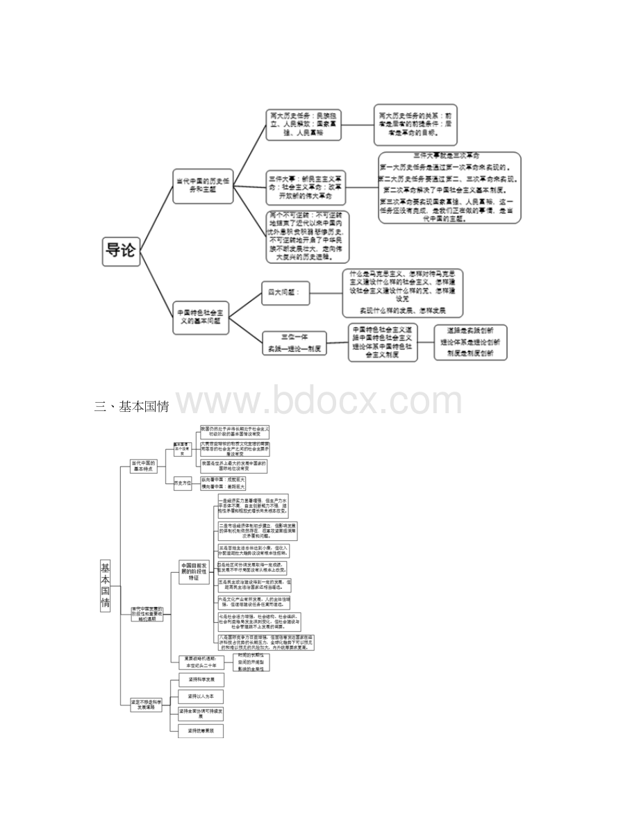 中国特色社会主义理论与实践研究知识结构图.docx_第2页