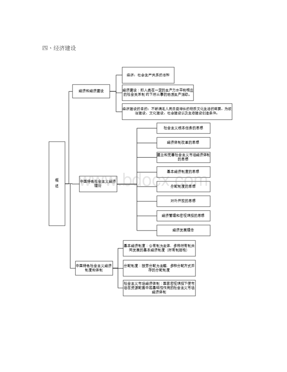 中国特色社会主义理论与实践研究知识结构图.docx_第3页