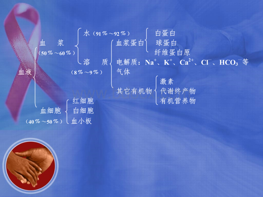 血液及血液成分的制备保存.ppt_第3页