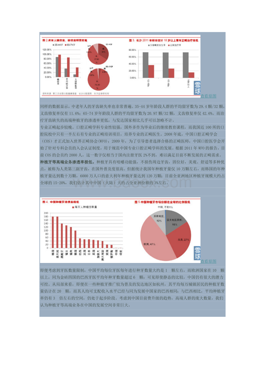 牙科口腔发展趋势_精品文档Word文档下载推荐.doc_第2页