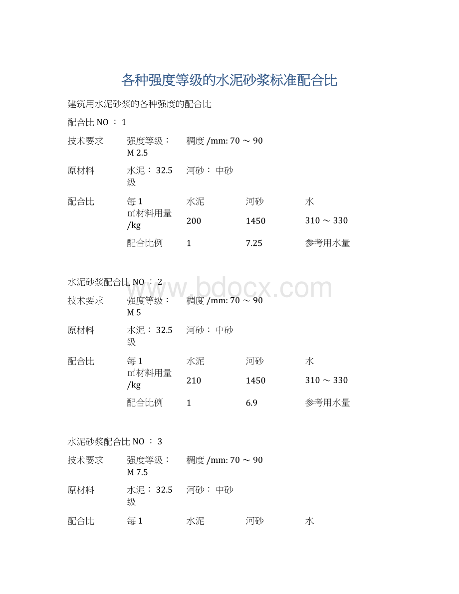 各种强度等级的水泥砂浆标准配合比Word格式.docx