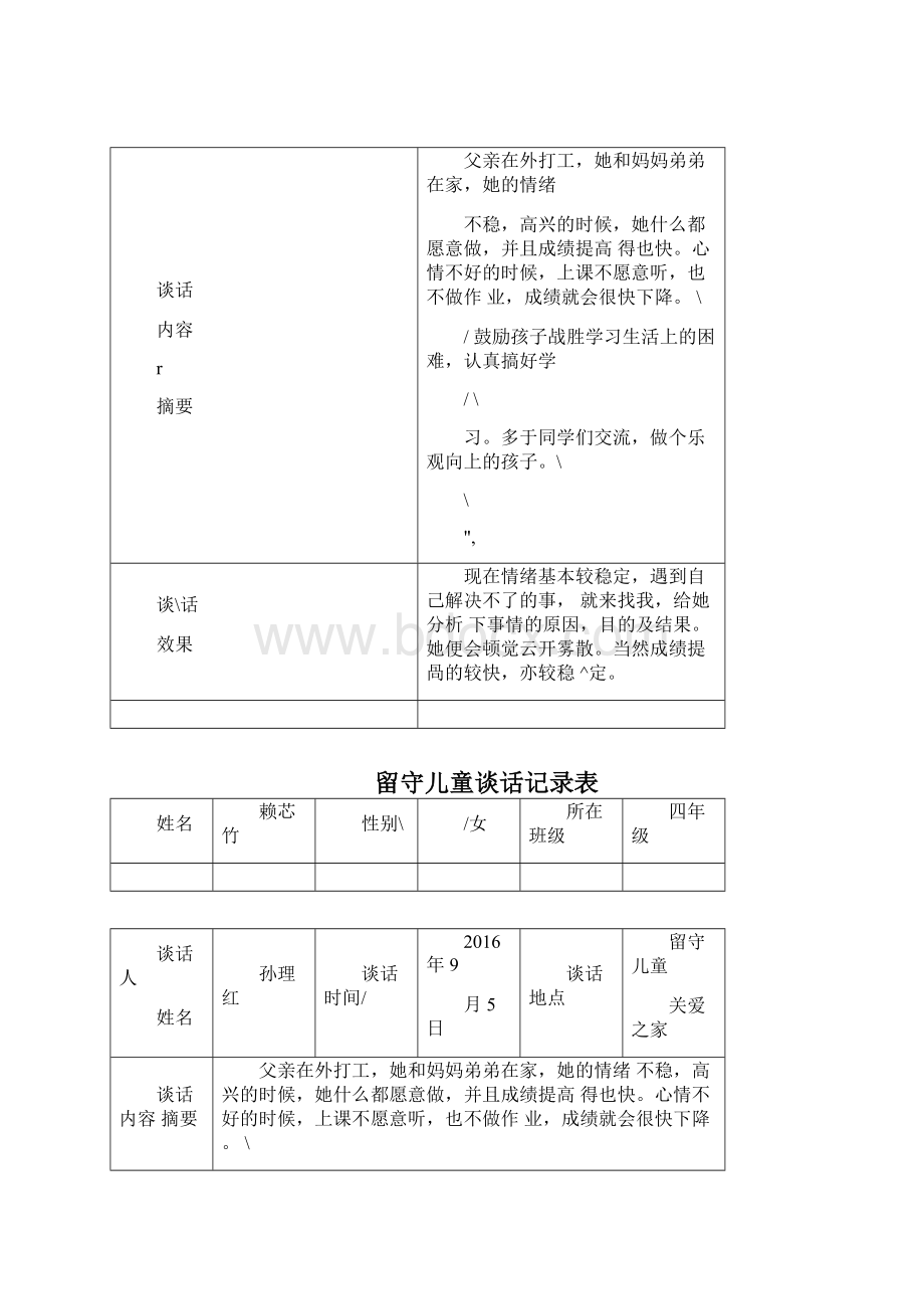 留守儿童谈话记录表Word格式文档下载.docx_第2页