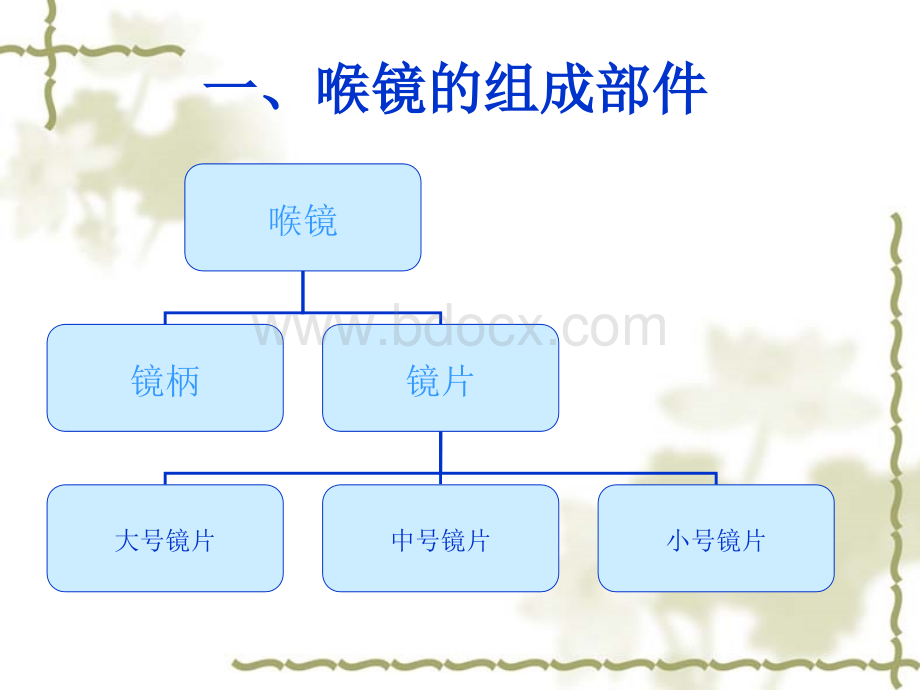 喉镜使用简单介绍.ppt_第3页