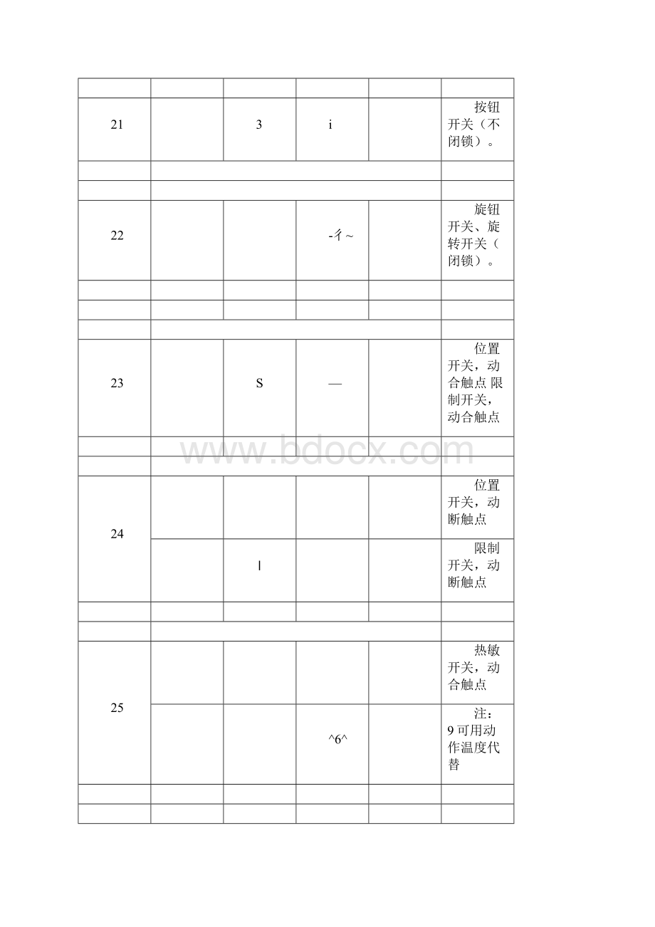 强电弱电图例符号大全.docx_第3页