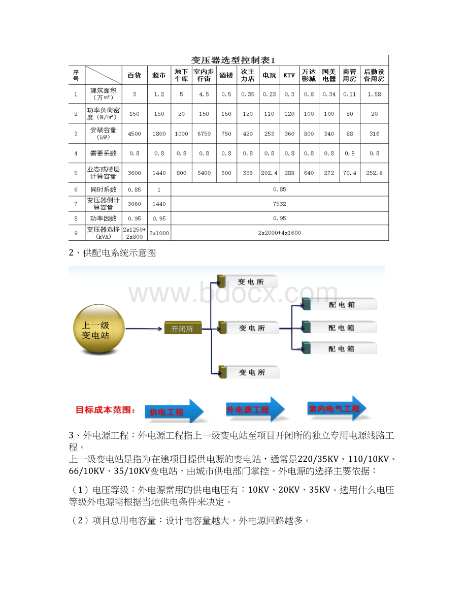 电气工程设计优化与成本控制Word下载.docx_第2页