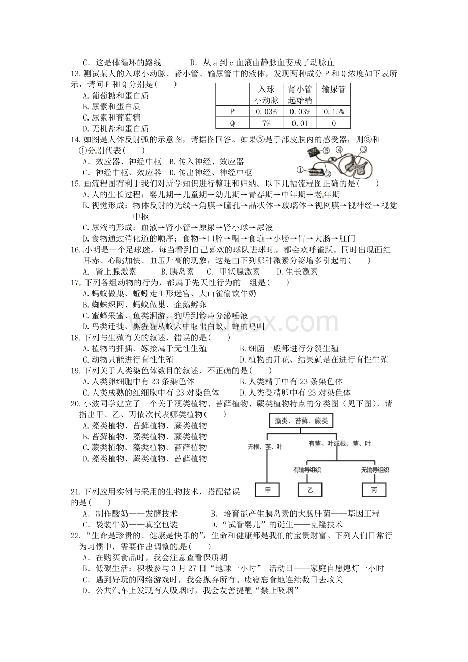 湖南省张家界市2020年中考生物真题试题(含答案).doc_第2页