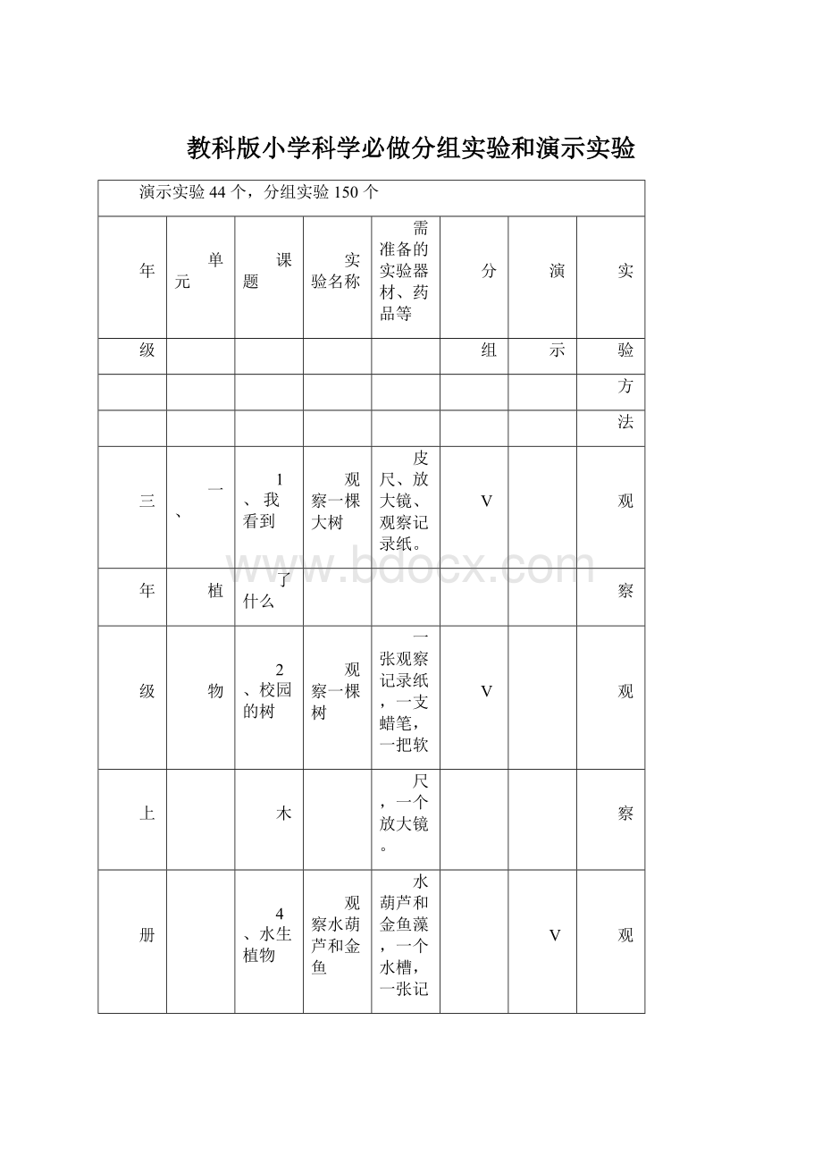 教科版小学科学必做分组实验和演示实验Word文档格式.docx_第1页